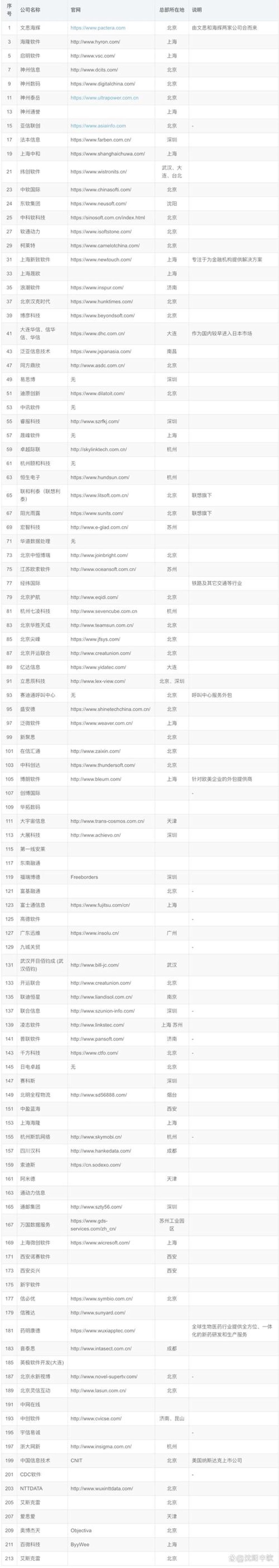 别让小程序开发走入误区